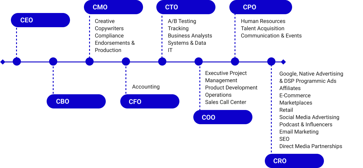 impact brands departments