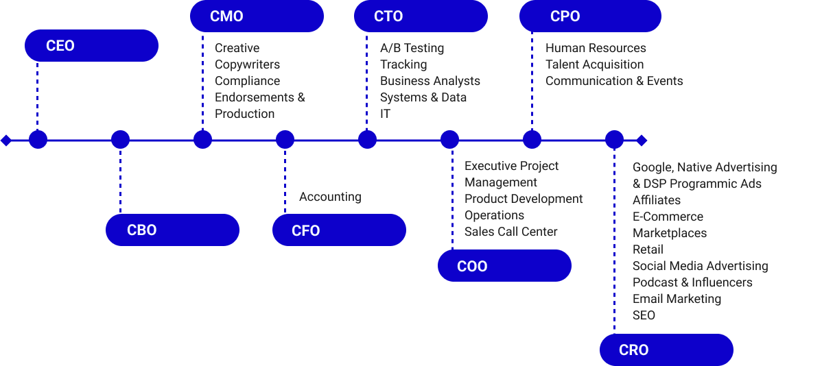 impact brands departments