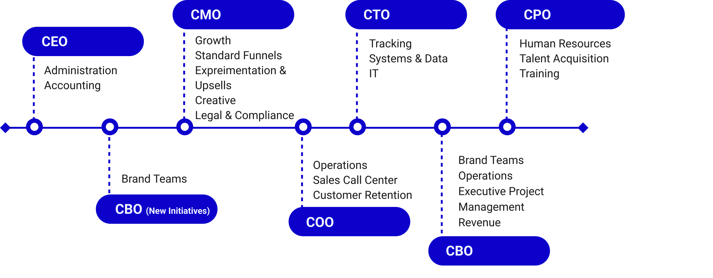 impact brands departments