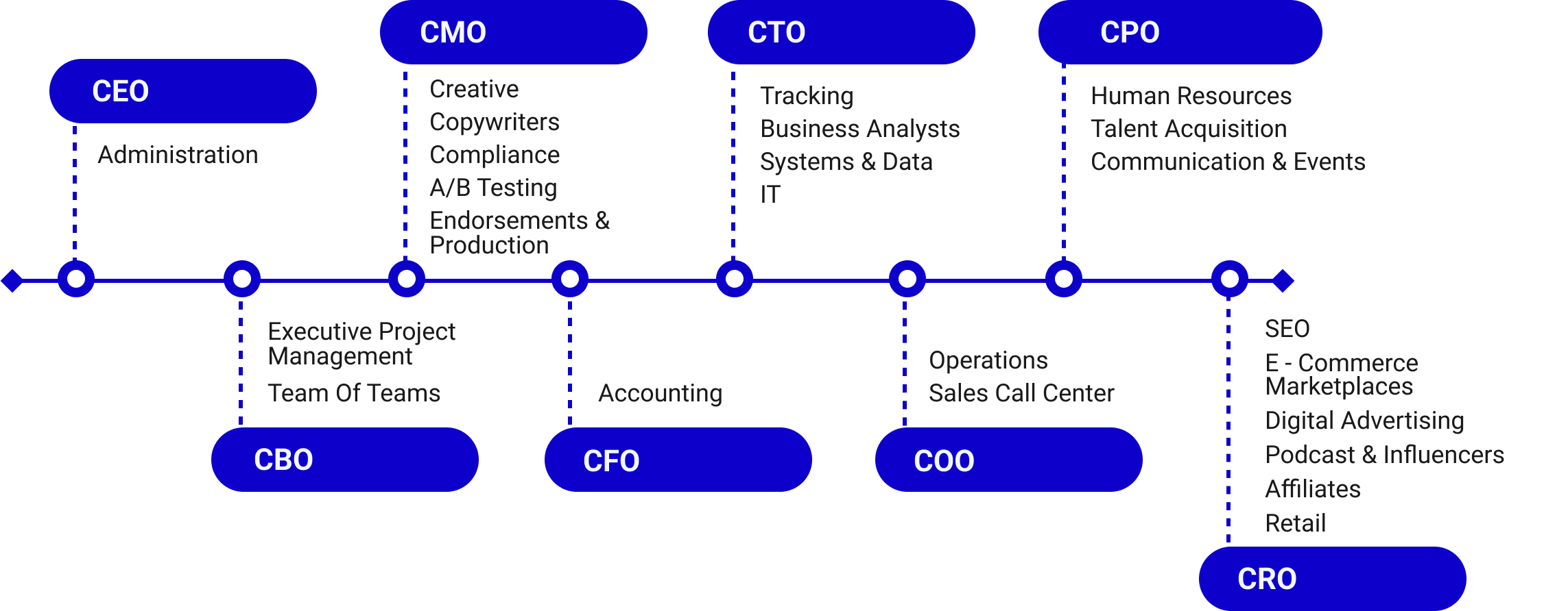 impact brands departments